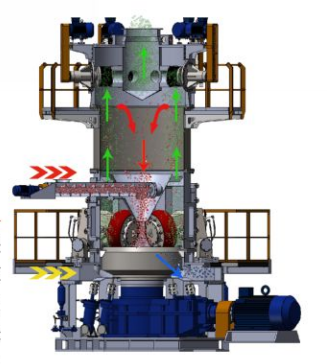 CLUM grinding mill working principle