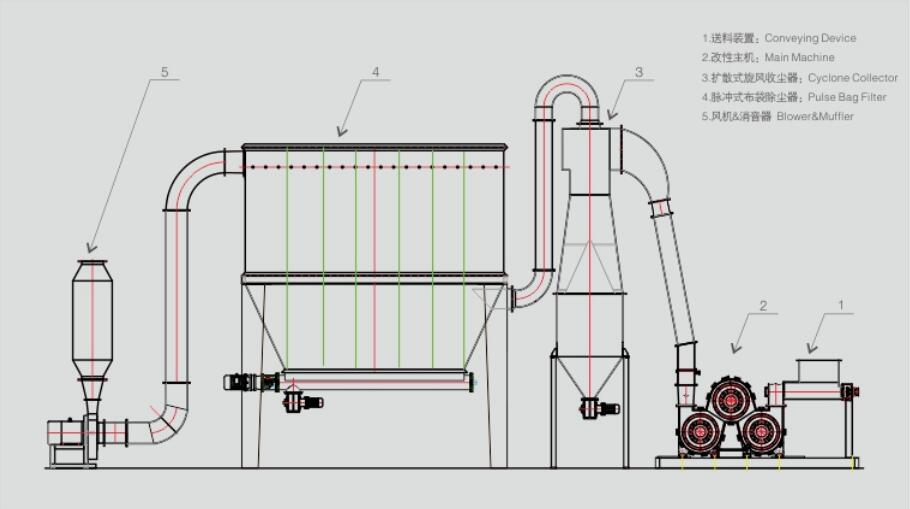 powder surface coating machine structure