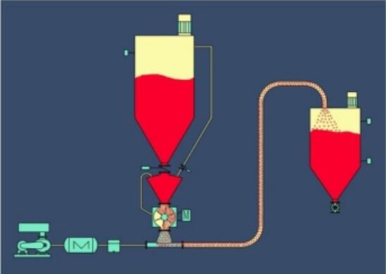 Air conveying system working principle