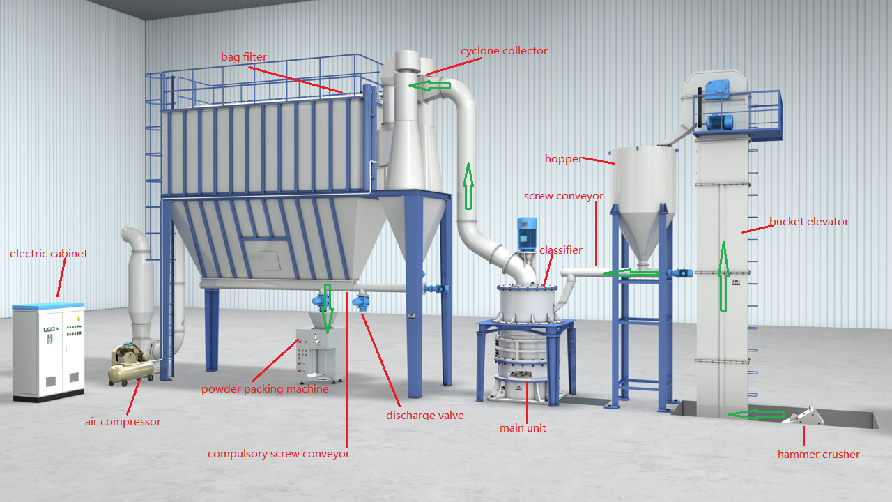 HGM micro powder grinding plant