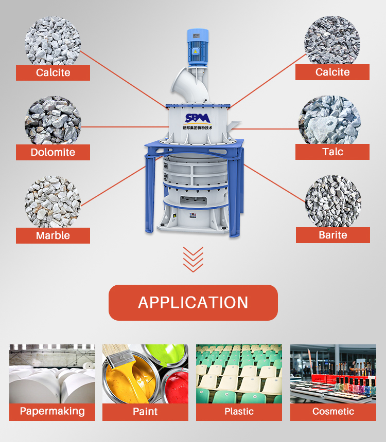 HGM ultra fine grinding mill uses